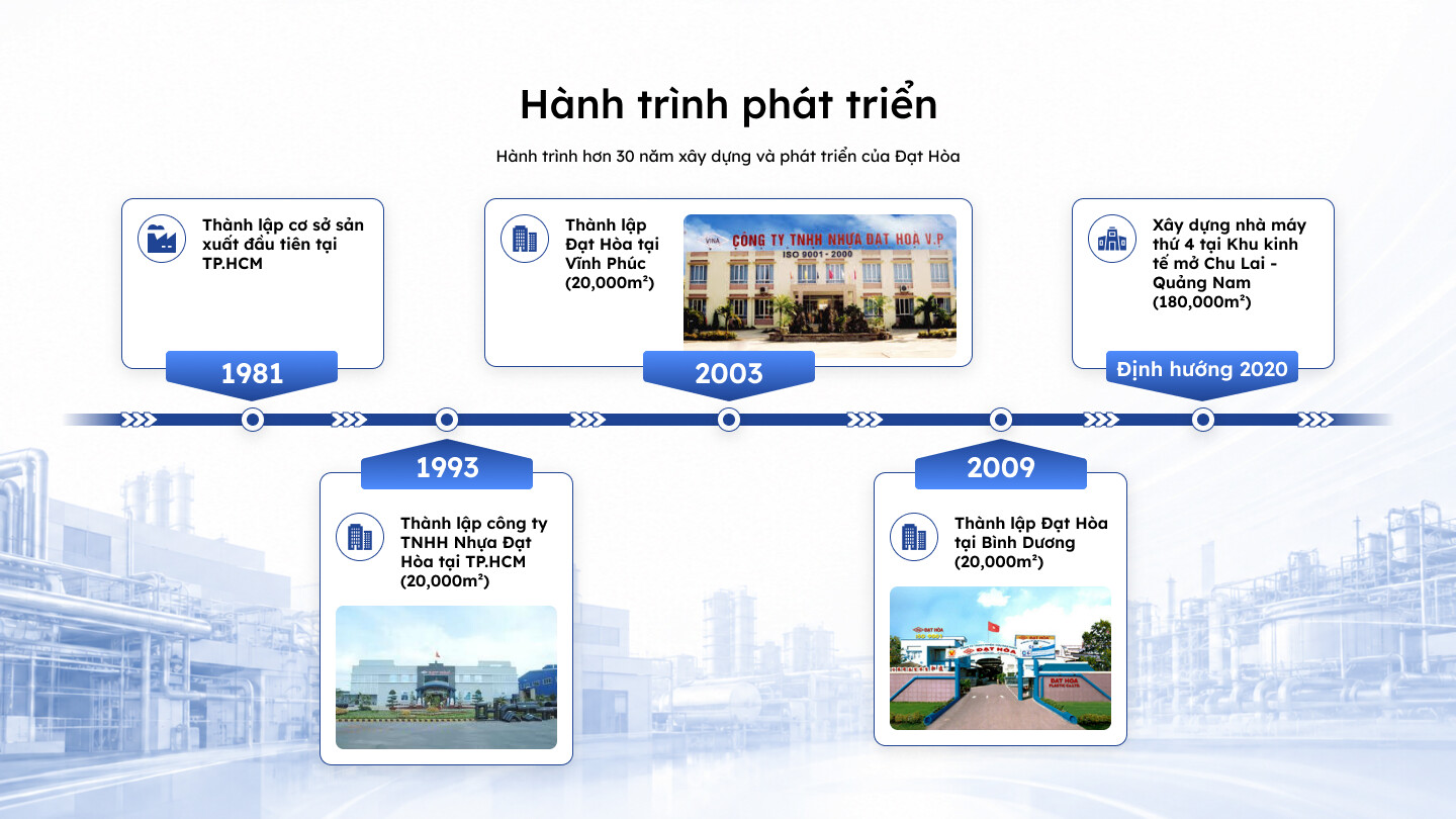 Hành trình phát triển của Nhựa Đạt Hòa từ năm 1981 đến nay