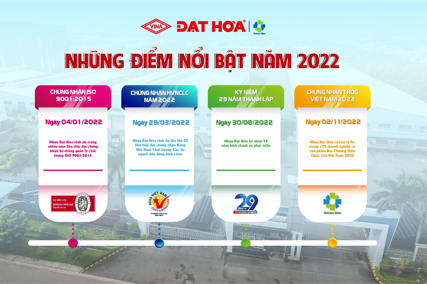 NHỮNG ĐIỂM NỔI BẬT NĂM 2022