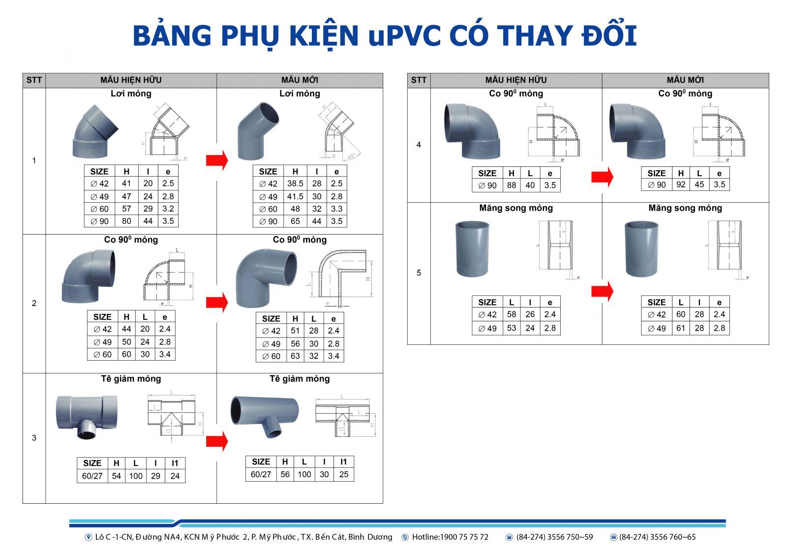 THÔNG BÁO "THAY ĐỔI THÔNG SỐ KỸ THUẬT VÀ THIẾT KẾ MỚI PHỤ KIỆN uPVC"