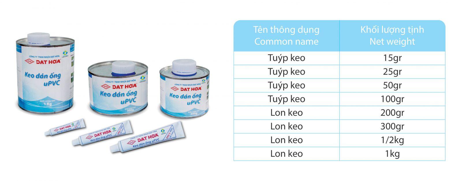 Keo dán ống PVC