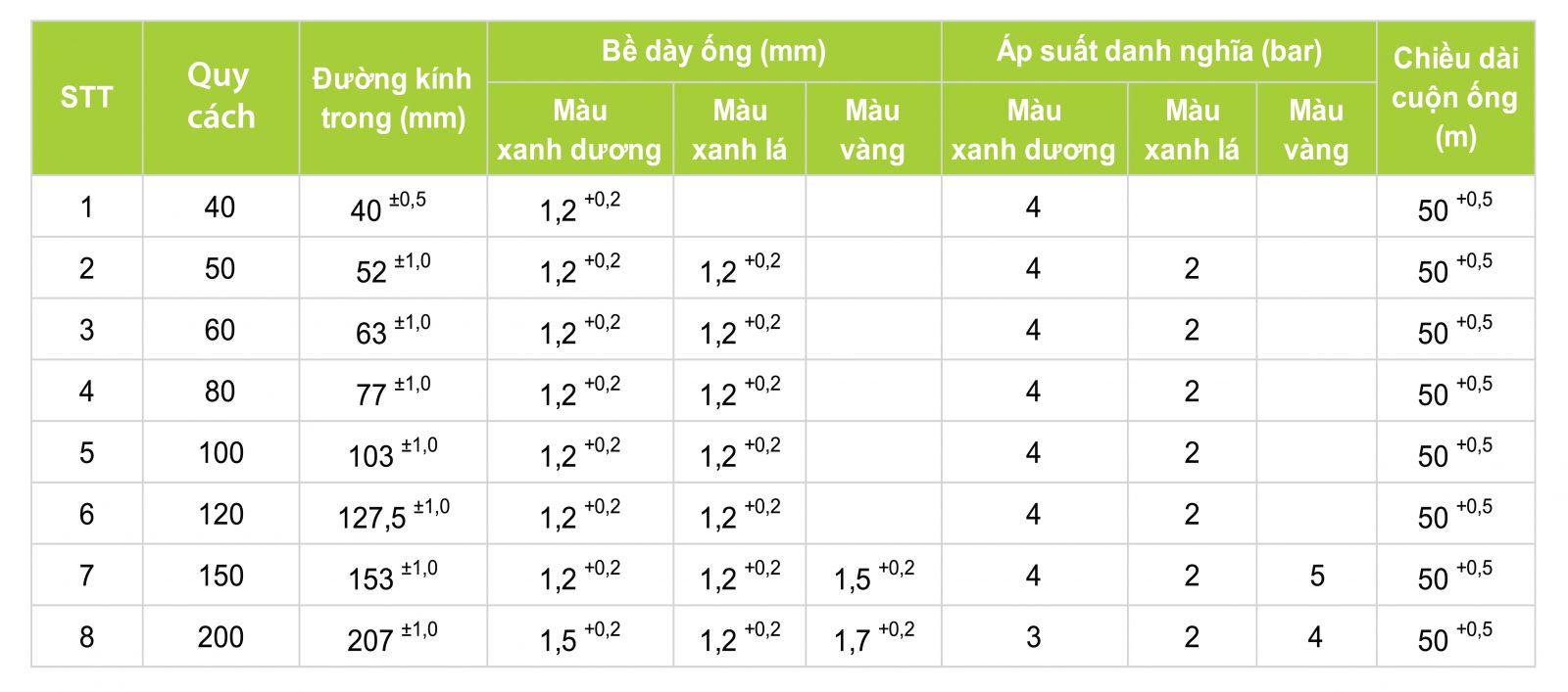 Ống tải nước nhựa PVC