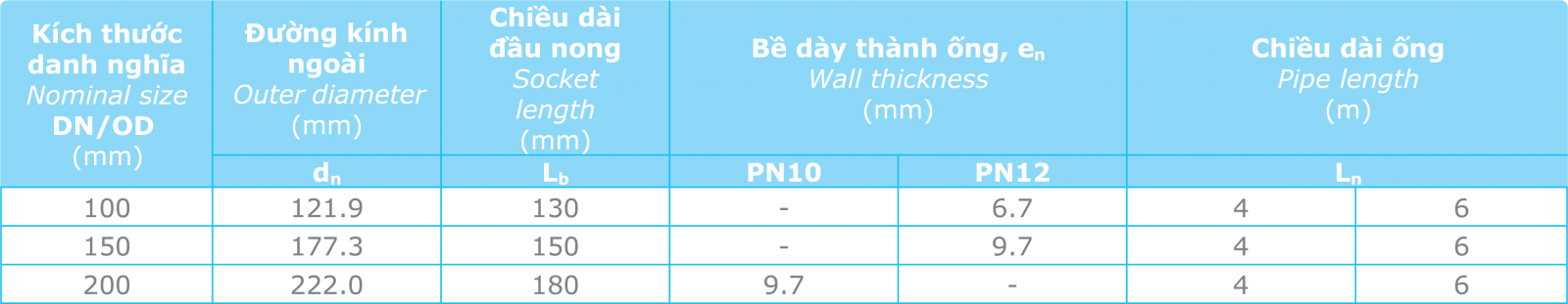 Ống nhựa uPVC cấp nước (xanh)