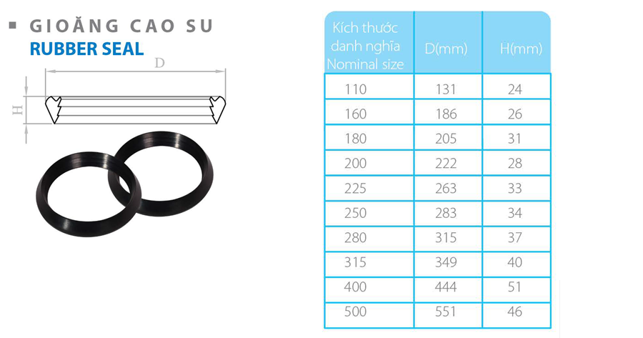 uPVC Pipes (Metric Series)