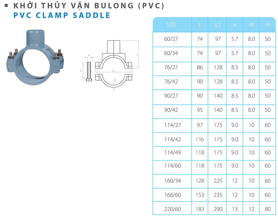 Khởi thủy vặn bulong