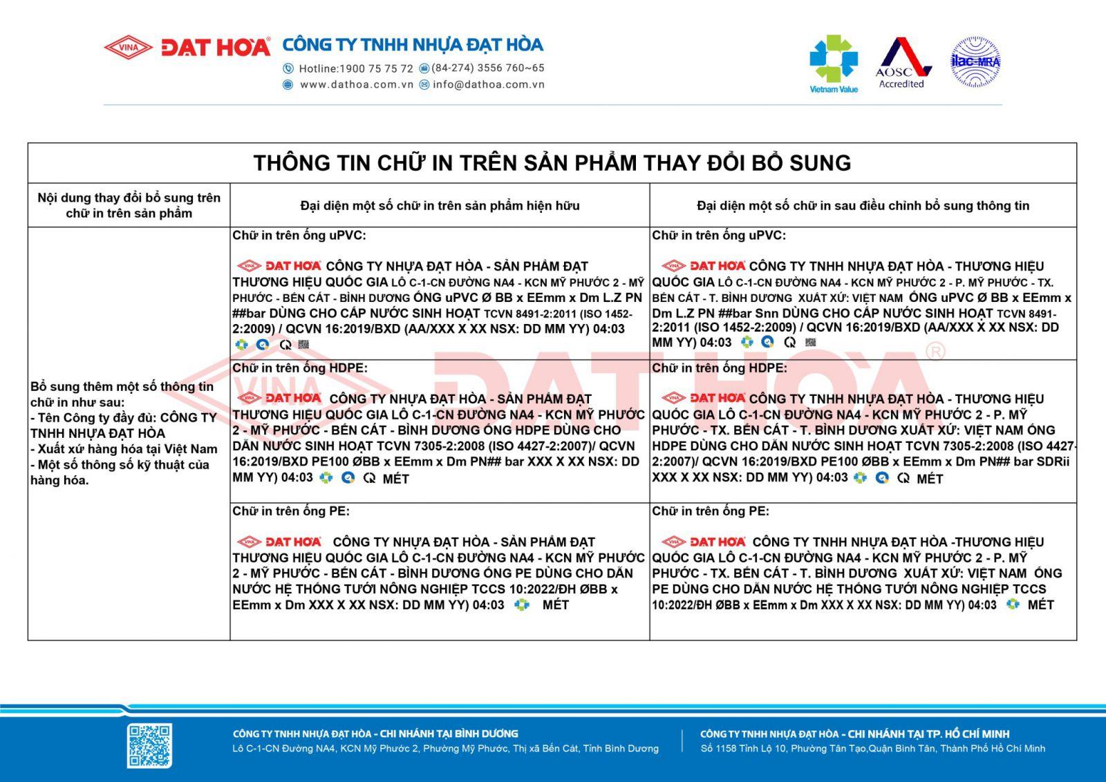 Thông báo thay đổi thông tin in trên sản phẩm