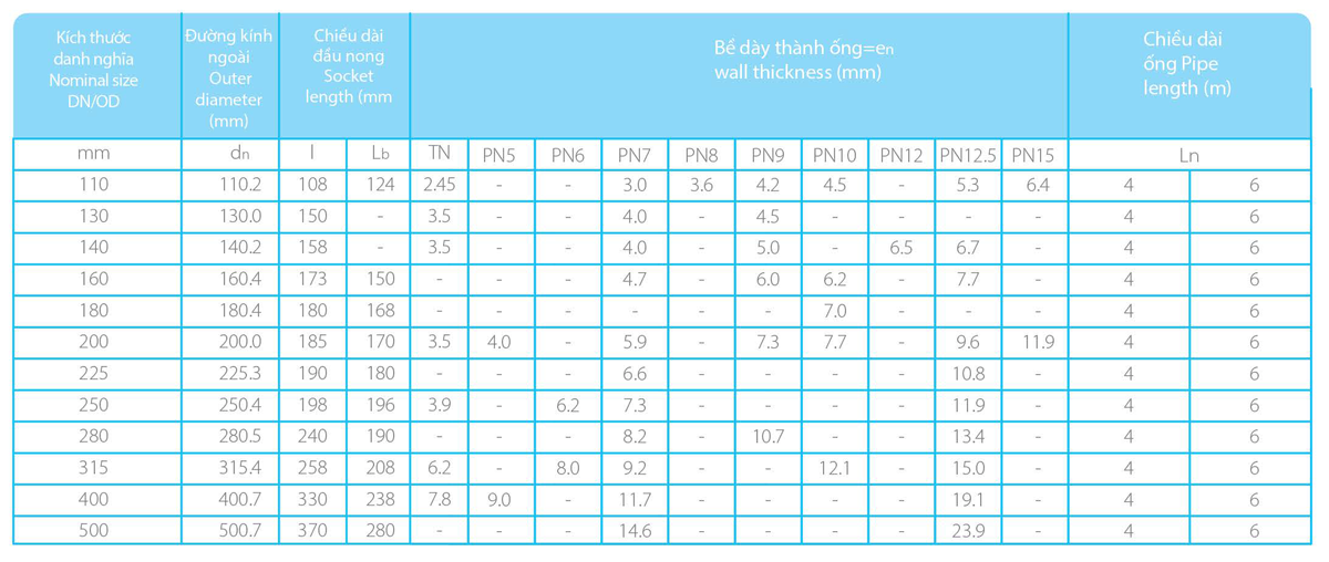 uPVC Pipes (Metric Series)